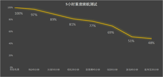 3999元折叠屏手机推荐！moto razr 40性价比超高插图2