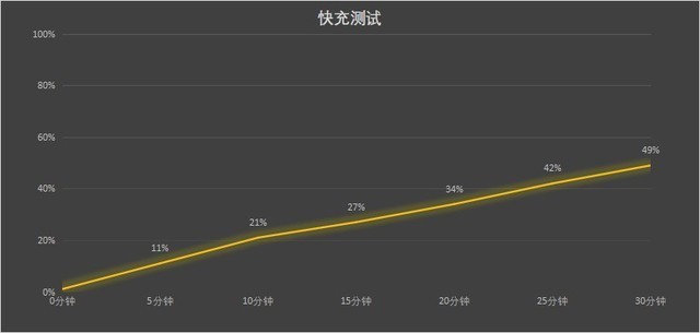 荣耀X50：千元机的不错选择插图4