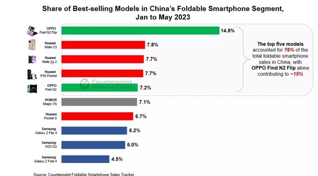 三星Galaxy Z Flip5能否在国内打败国产小折叠手机？插图2