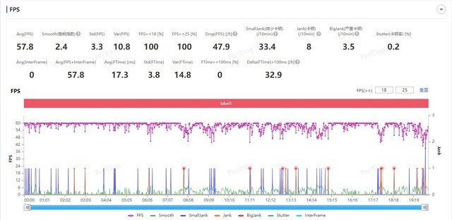 1K-3K cell phone comprehensive test: the most cost-effective products recommended Illustration 1