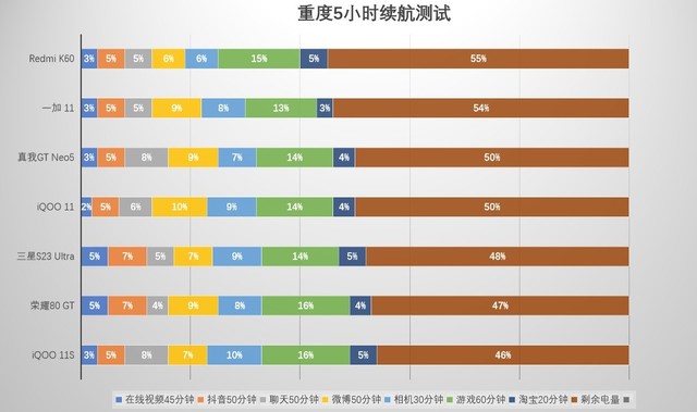 iQOO 11S长测：两大升级不算啥，关键一点才是真的爽插图