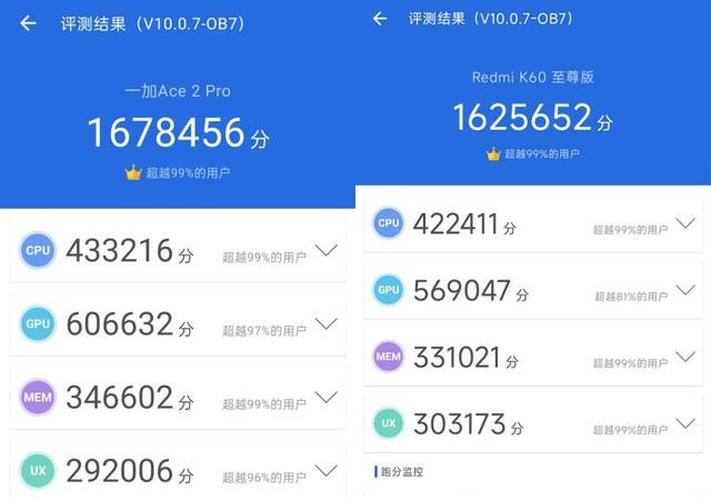 Redmi K60至尊版和一加Ace2 Pro性价比对比及选择建议插图2