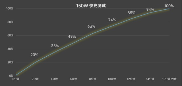 一加11和一加Ace 2 Pro价格相差700元，如何选择？插图8