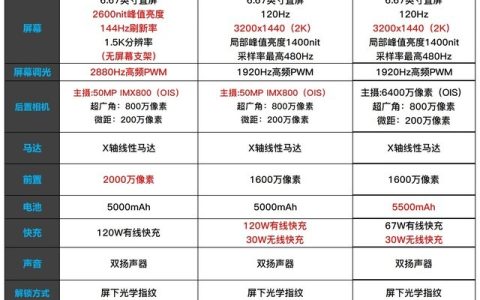 三款Redmi K60配置对比，至尊版一出其他两款怎么卖？