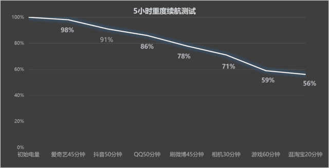 iQOO Z8全面评测：120W闪充性能小超人登场插图2