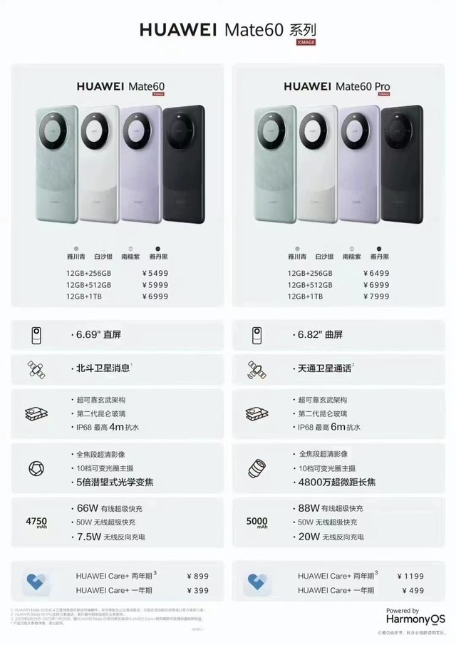 华为Mate60系列相差1000元，六大不同点哪款值得买？插图