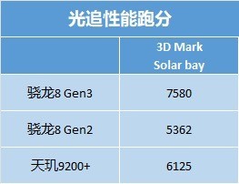 小米14 Pro性能首测：图形性能超越苹果，骁龙8 Gen 3令人惊艳插图4